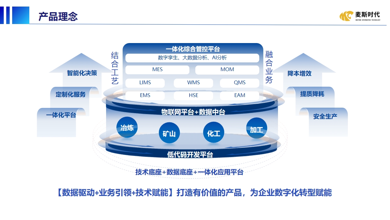 公司簡介 數字技術引領未來服務